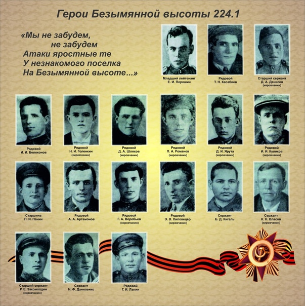 фото героев безымянной высоты. михаил матусовский на безымянной высоте. герои безымянной высоты. 1. безымянная высота 224.