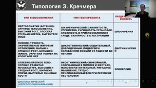 Психотипы часть 1