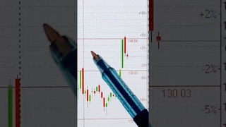 ТЕХАНАЛИЗ АКЦИИ ГАЗПРОМ   #инвестиции #акции #трейдинг #trading