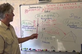 Мировоззрение Русское Евангелие. Занятие 2.