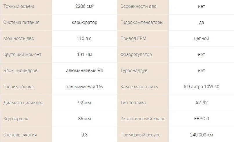 Долговечный двигатель ЗМЗ (ZMZ) с конструктивно простым ГРМ., изображение №5