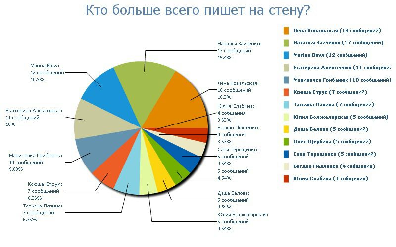 №65, Женя Щербина, 34 года, Киев №65, Женя Щербина, 34 года, Киев