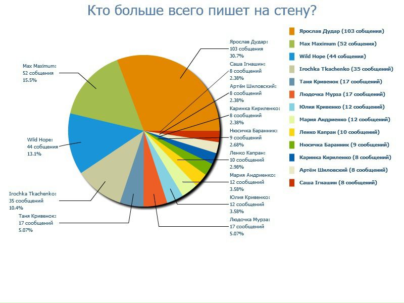 №165, Віта Кіріяк, 22.08, Киев №165, Віта Кіріяк, 22.08, Киев