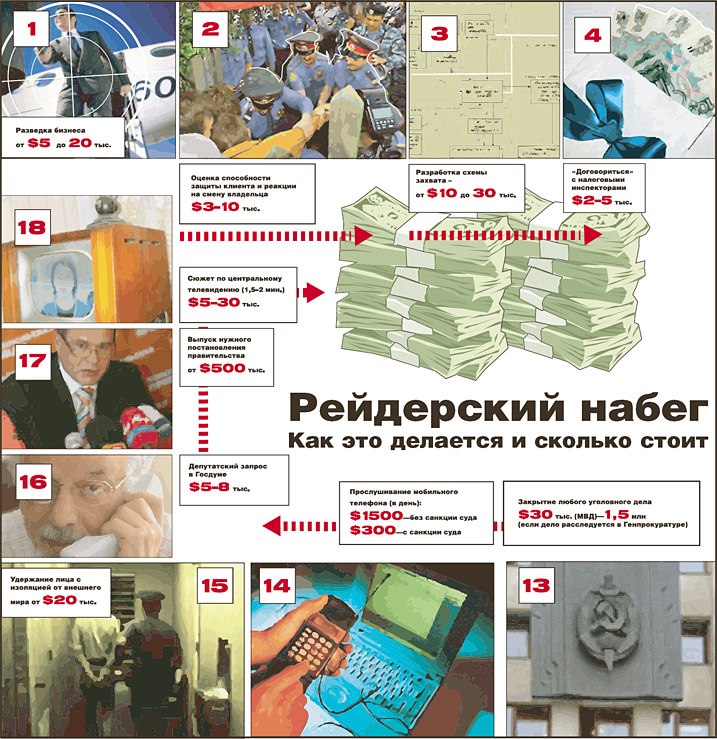 Игорь Крылов | Москва