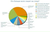 №9 Валентина Сильвестрова 12.03: профиль, фото, статус - ВКонтакте №9 Валентина Сильвестрова 12.03: профиль, фото, статус - ВКонтакте