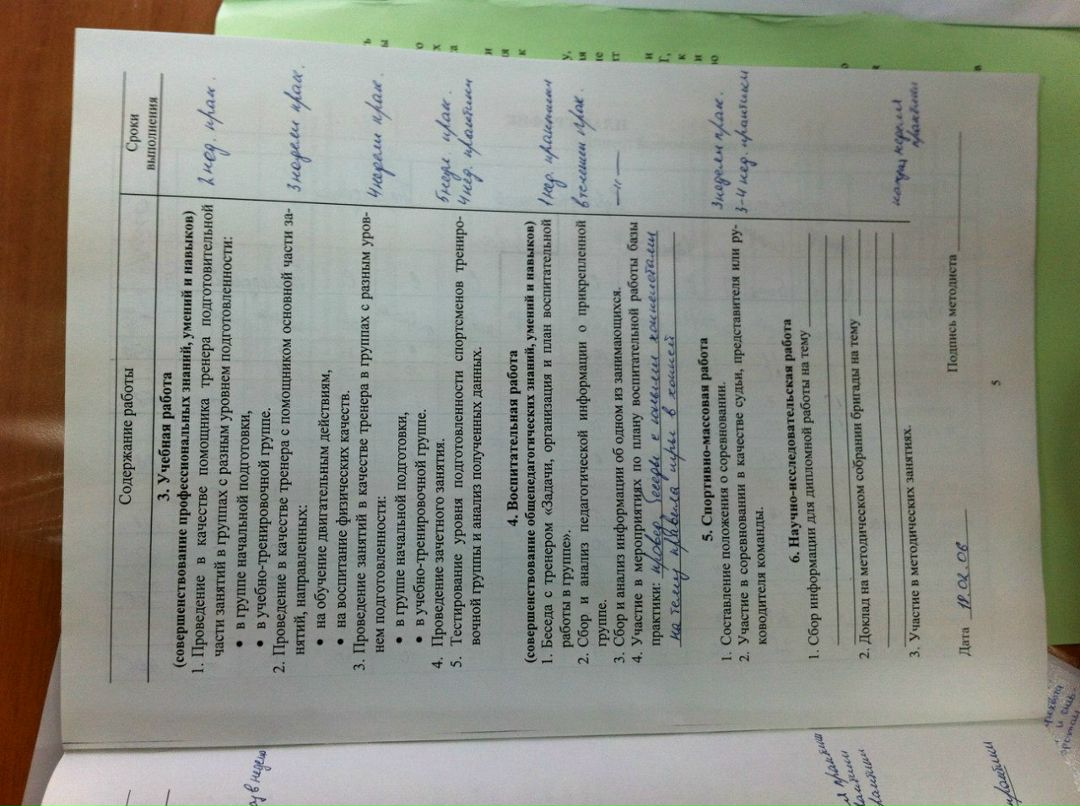 Artem Zakharov | Москва