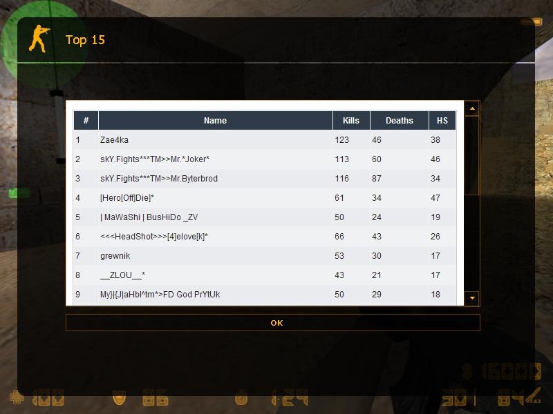 Валя Соломонова Zae4ka | Санкт-Петербург