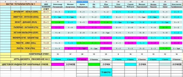 №157, Алексей Гаврилов, Сочи №157, Алексей Гаврилов, Сочи