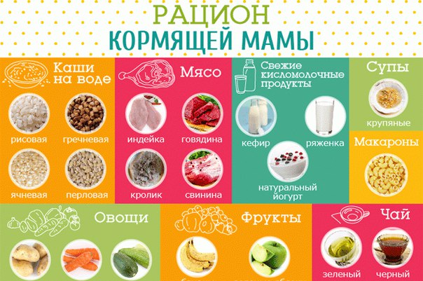 Лучшая Диета Кормящей Мамы. Нужна ли особая диета кормящей маме?