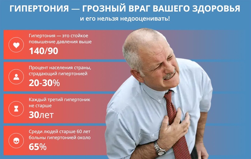 гипертония