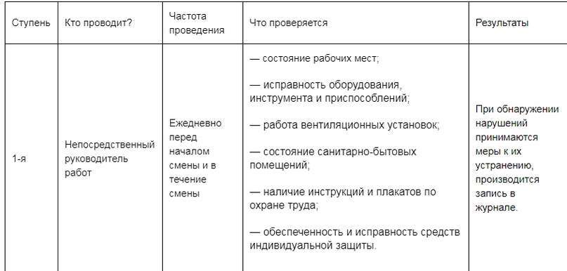 Контроль за условиями труда на рабочих местах, изображение №2