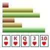 Расчет вероятностей в покере (Texas Hold’em)