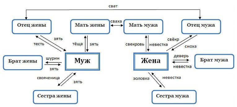Молодожены Ставропольского Края Настоящий свадебный дневник, ведь в нем есть все, что так нравится современным невестам.. ВКонта