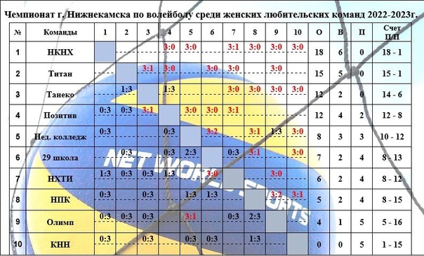 Новости
