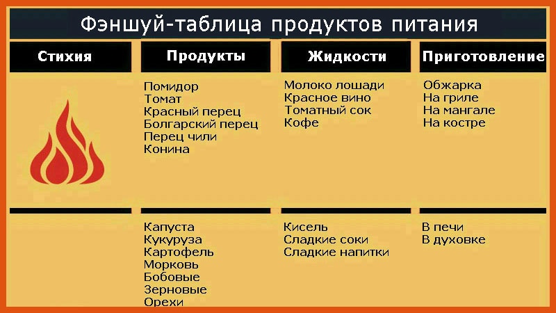 Лучшее всего витамины получать из продуктов питания. В таком случае они полность