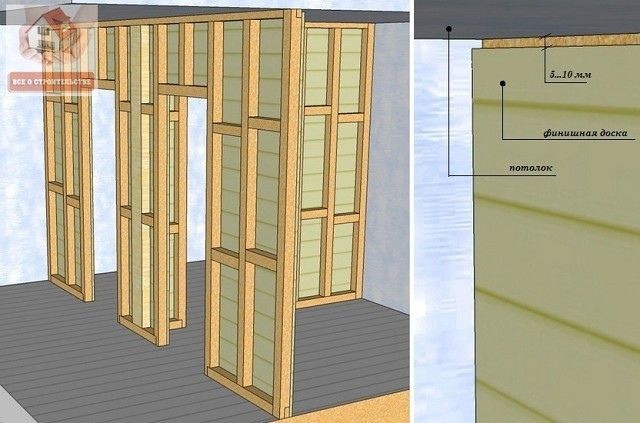 Монтаж каркасно-обшивных перегородок на деревянном каркасе
