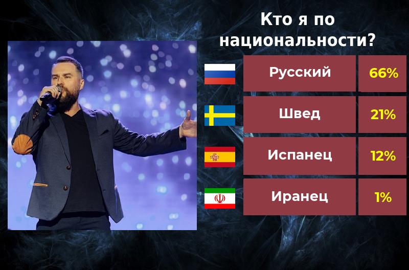 Александр Кустов | Орехово-Зуево